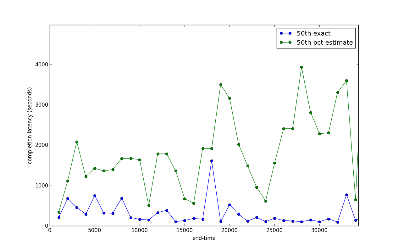 pct-estimate-vs-exact.png